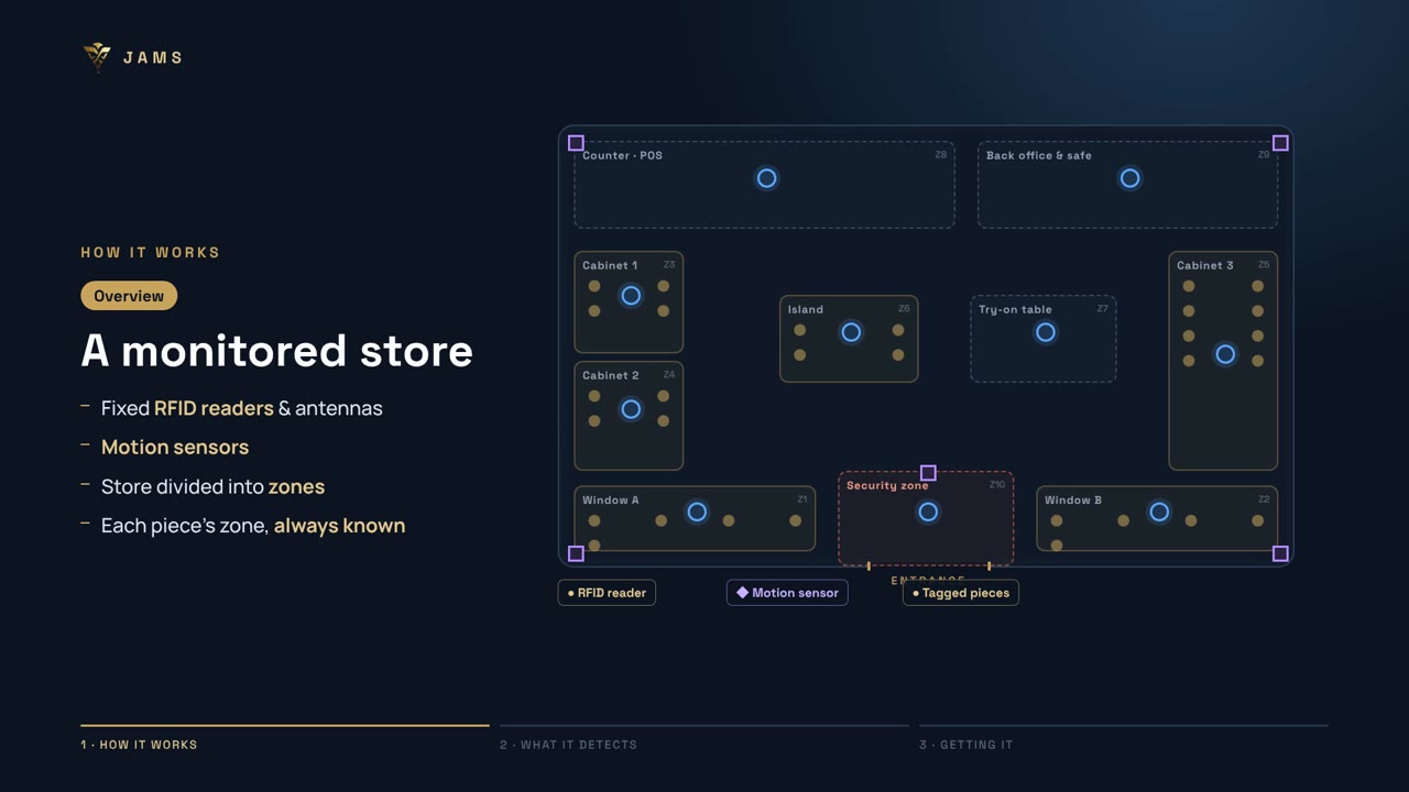 Know your stock — in one scan – JAMSY — Jewelry Asset Management System